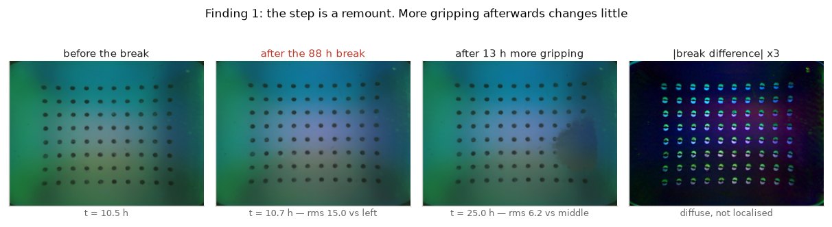 What changed, in the frames themselves: a global relight across the break, then almost not