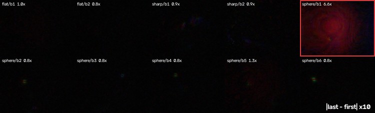 The same ten sessions as |last minus first|, amplified 10x because the real drif